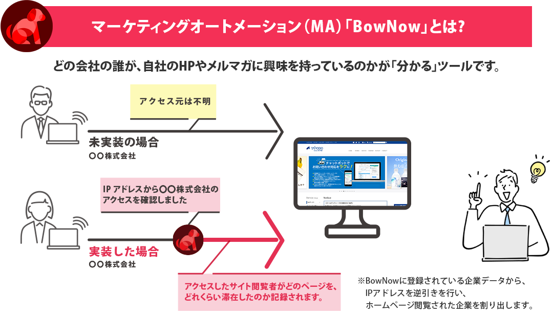 マーケティングオートメーション(MA)「BowNow」とは?